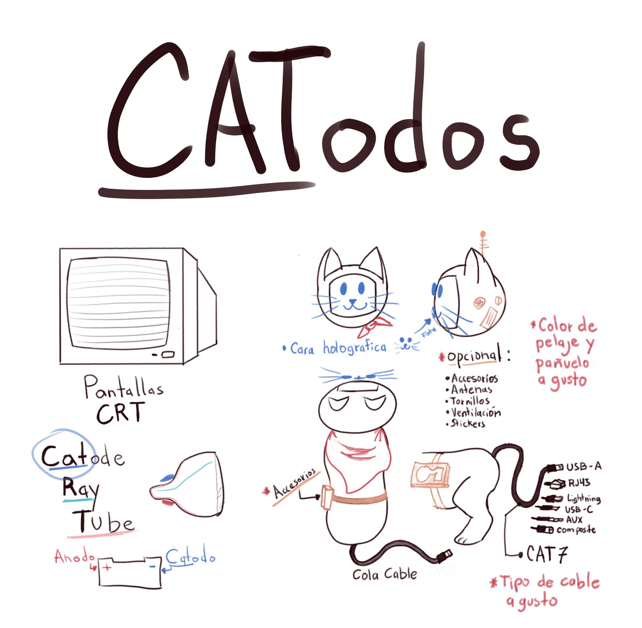 Representación visual de los catodos